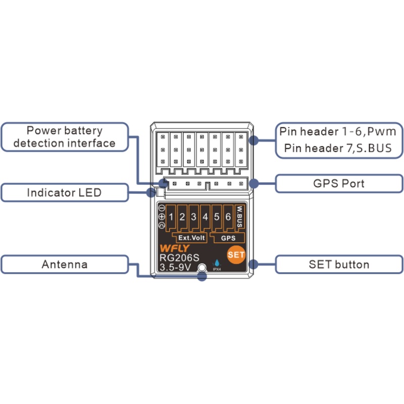 WFly RG206S 6-Channel 2.4GHz Receiver