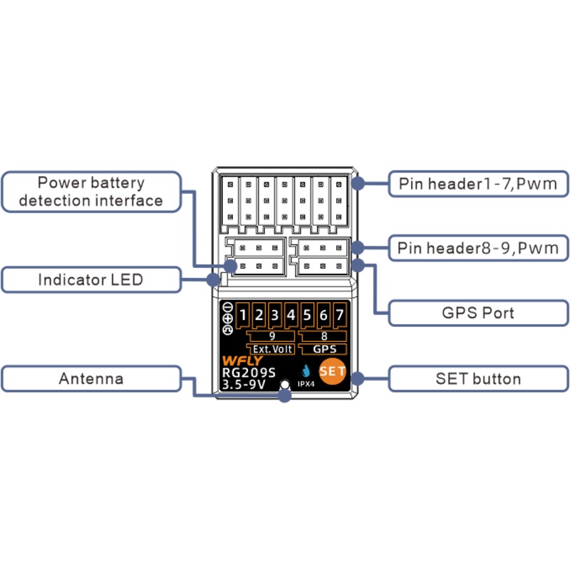 WFly RG209S 9-Channel 2.4GHz Receiver