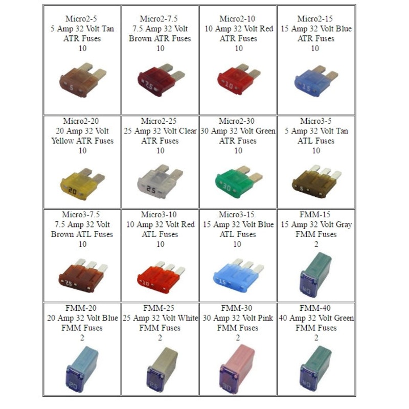 120 Piece Micro2 (ATR), Micro3 (ATL) and FMM Fuse Assortment- US Made